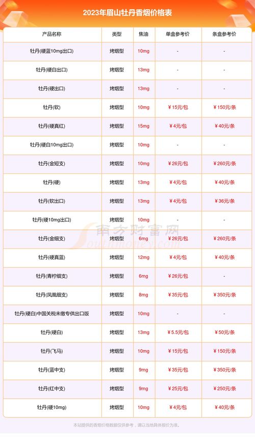 2023全国统一烟价表细的