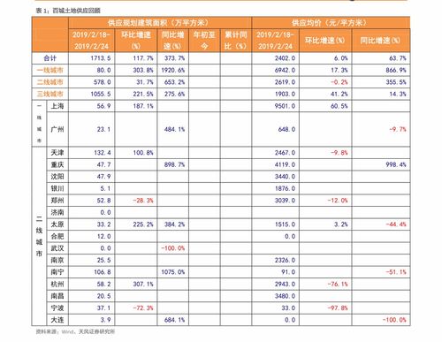 2023年烟草涨价通知书