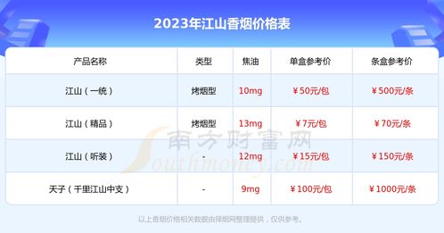 香烟价格表2023价目表及图片