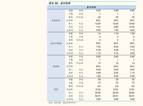 烟价格一览表2023