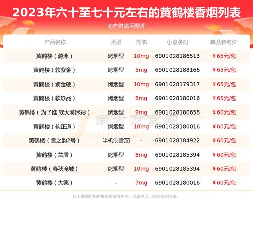 2023年的烤烟收购价格一览表