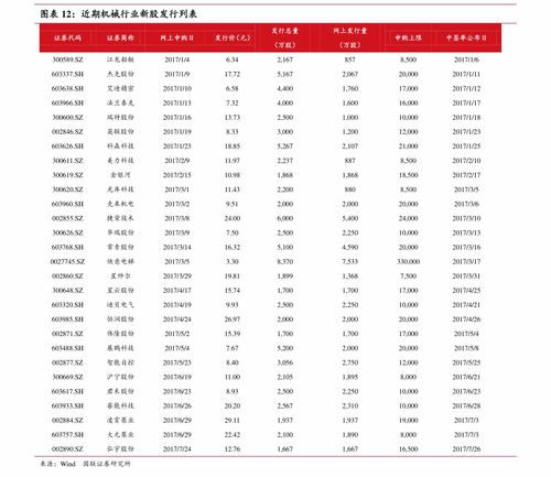 黄鹤楼香烟价格表图大全