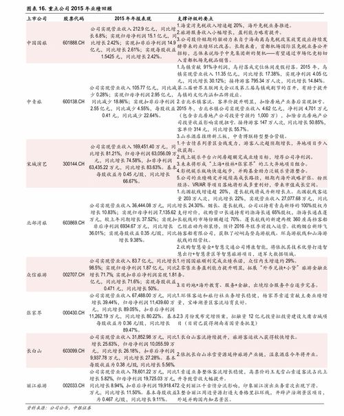 万宝路免税店价格表图