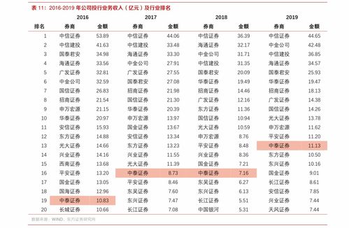 中国烟草价格目录2023